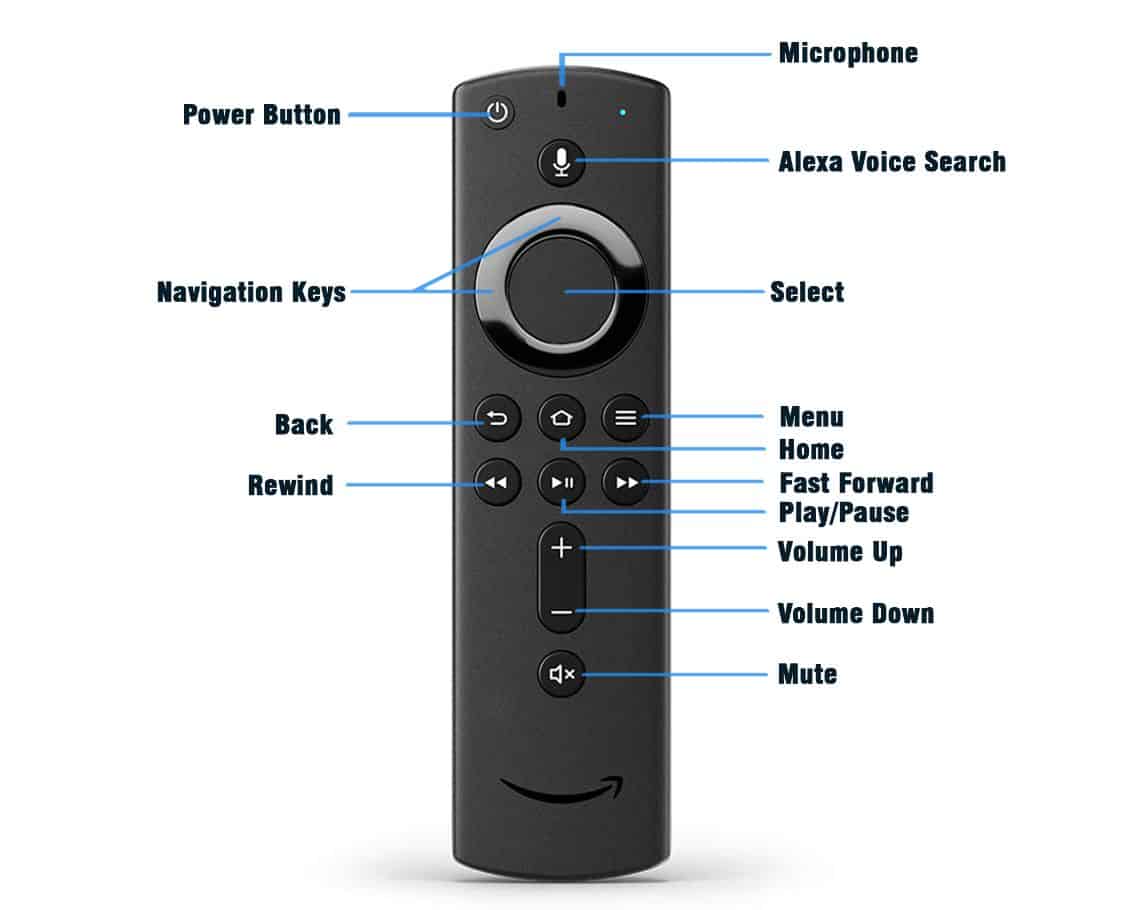 6 Firestick Steps To Find Your Remote Fast